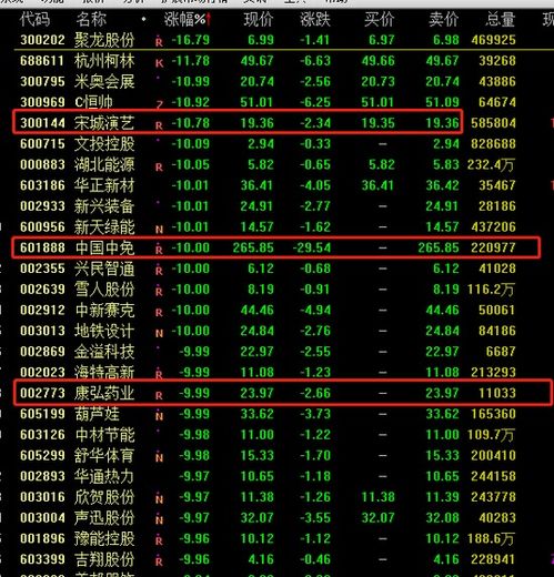 董承非持股動(dòng)向 重倉美年健康與康弘藥業(yè)，中國中免持倉銳減